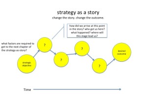 strategic narrative strategy as a story graphic